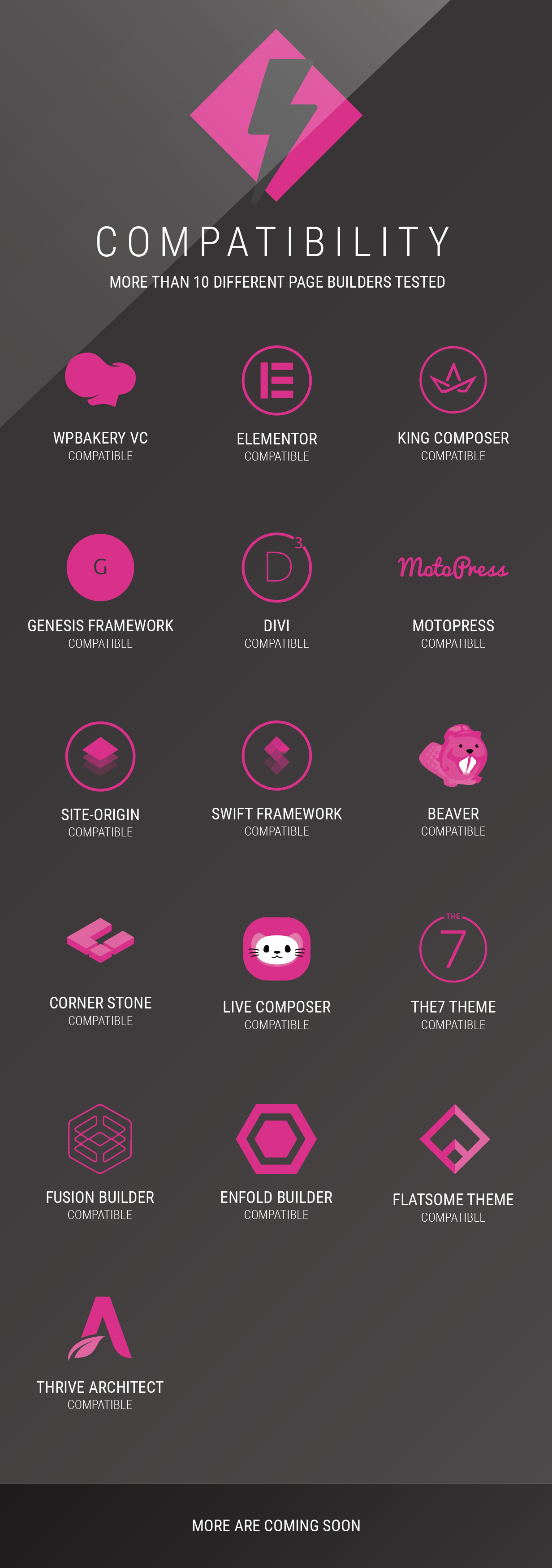 Smart Footer System Hauptmerkmale